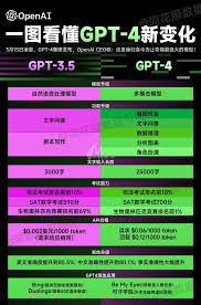 GPT-4 Turbo版本