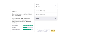 ChatGPT 4 Plus价格