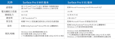 Microsoft Surface Pro 9 5G