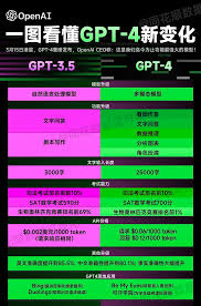 GPT-4功能示意图