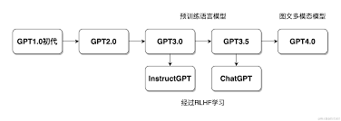 分段提问示意图