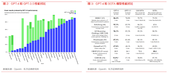 GPT-4技术报告