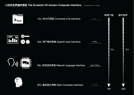 图形化界面示例