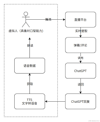 第三方平台购买示例