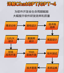 申请表格填写示例