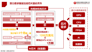 ChatGPT 图片分析