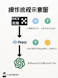 升级到ChatGPT Plus页面截图