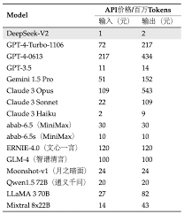 Azure GPT-4价格结构图