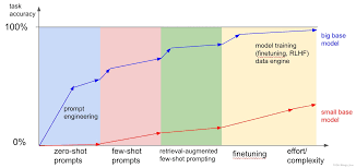 Python代码示例