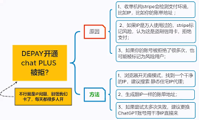 银行卡被拒绝示例