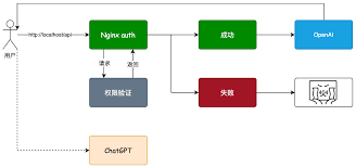 购买流程示意图