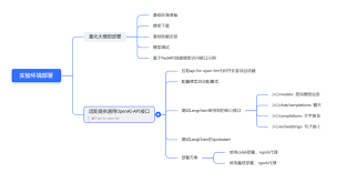 API调用监控图表