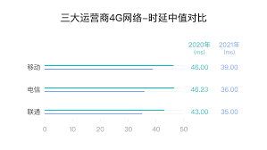 Broadband速度测试