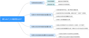 使用技巧说明图示