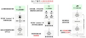 下载预训练模型