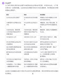 ChatGPT查重软件功能示例