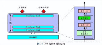 支付页面