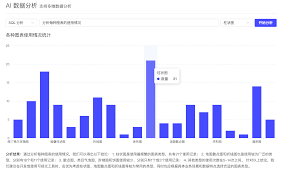 数据分析图表