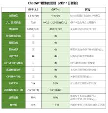 付费使用 GPT-4 方法