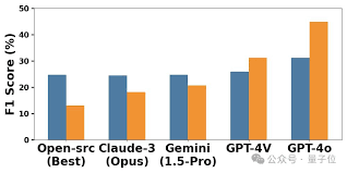 GPT Plus 4.0 特点对比图表