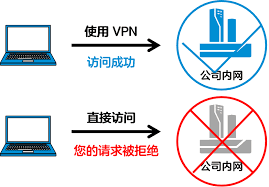 VPN