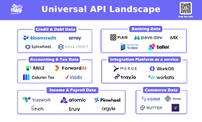 API credits 的重要性