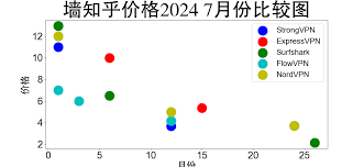 更换VPN节点示意图