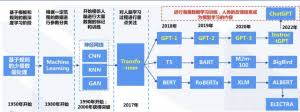 集成ChatGPT API的示例应用