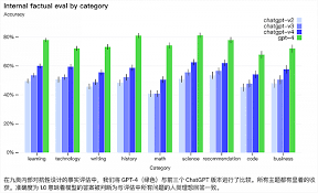 购买界面截图