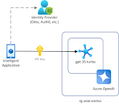 OpenAI电子邮件示例