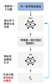 ChatGPT概要和大纲