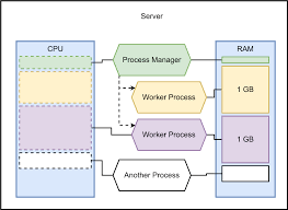 Setting Up FastAPI