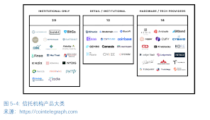 Coinbase标志