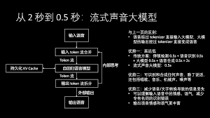 唱歌的技巧