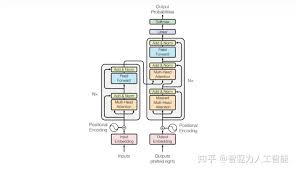 ChatGPT查重步骤示意图