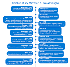 Azure OpenAI GPT-4的重要性