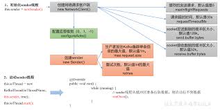 网络连接