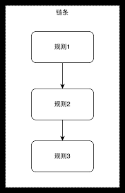 防火墙设置示例