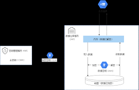 API密钥管理示例