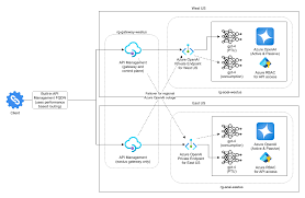 OpenAI API架构图