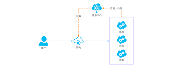 重新启动服务器示意图