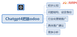 ChatGPT-4解析文本示例