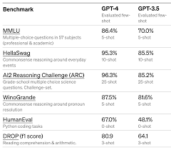 openai api pricing free