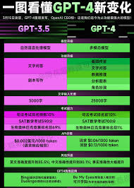 ChatGPT Plus 优势