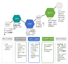 模型规模对比图