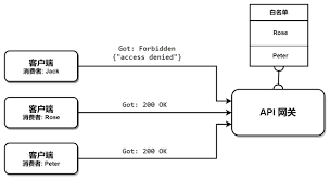 Secure Endpoint Testing