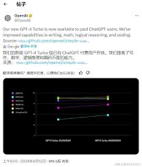 ChatGPT 4.0和ChatGPT 4.0 Turbo的界面