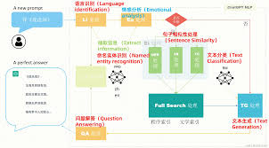 提示语示例