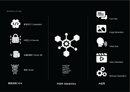 AutoGPT使用技巧图示