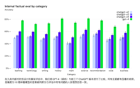 GPT-4数据量对比图